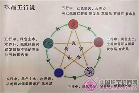 五行缺火 顏色|【五行顏色八字指南】掌握五行色彩，趨吉避兇，提升。